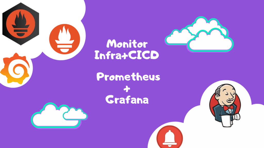 Monitor Infra+CICD