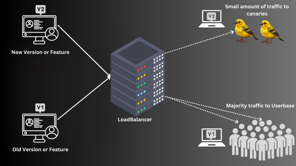 canary deployment