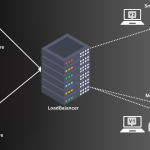 canary deployment