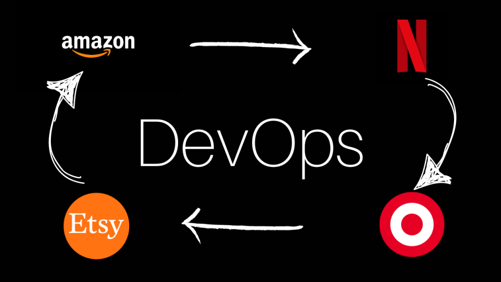 Real-World DevOps Case Studies