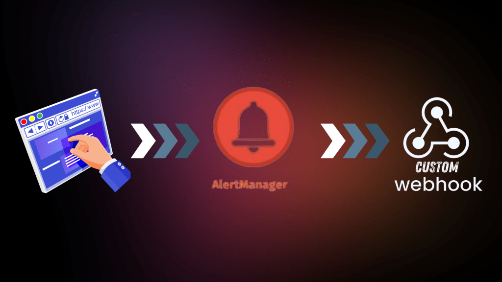 Trigger Grouped alerts using alertmanager